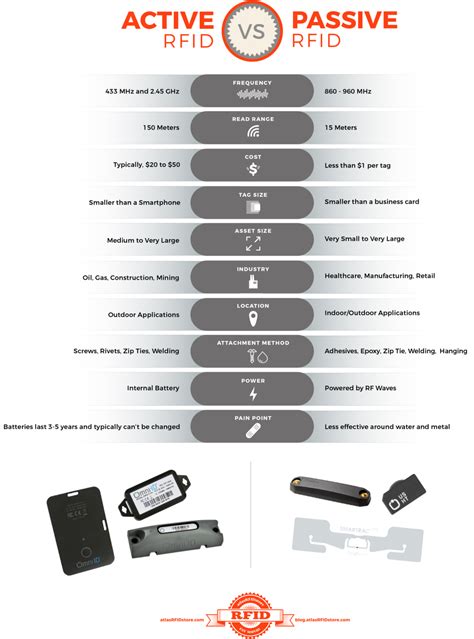 rain rfid active or passive tags|rain rfid tags comparison.